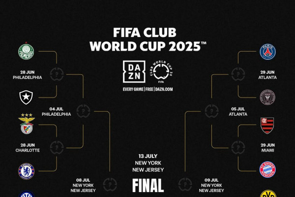 Tabela das oitavas de final do Mundial de Clubes, até o momento (Reprodução/ fifaclubworldcup) Tabela das oitavas de final do Mundial de Clubes, até o momento/Reprodução/ fifaclubworldcup