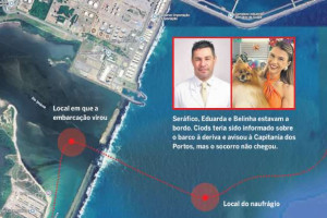 Seráfico, Eduarda e Belinha estavam a bordo. Ciods teria sido informado sobre o barco à deriva e avisou à Capitania dos Portos, mas o socorro não chegou
