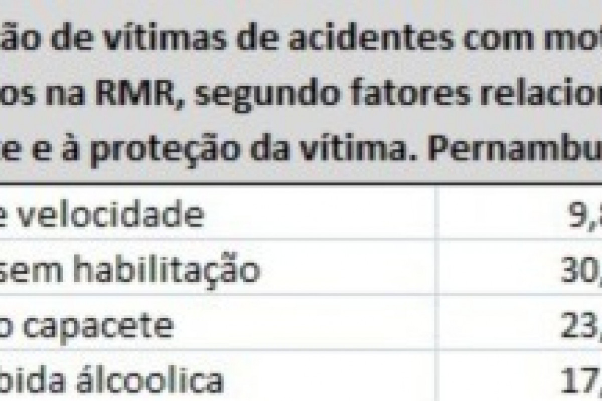 Dados Divulgados pela SDS-PE