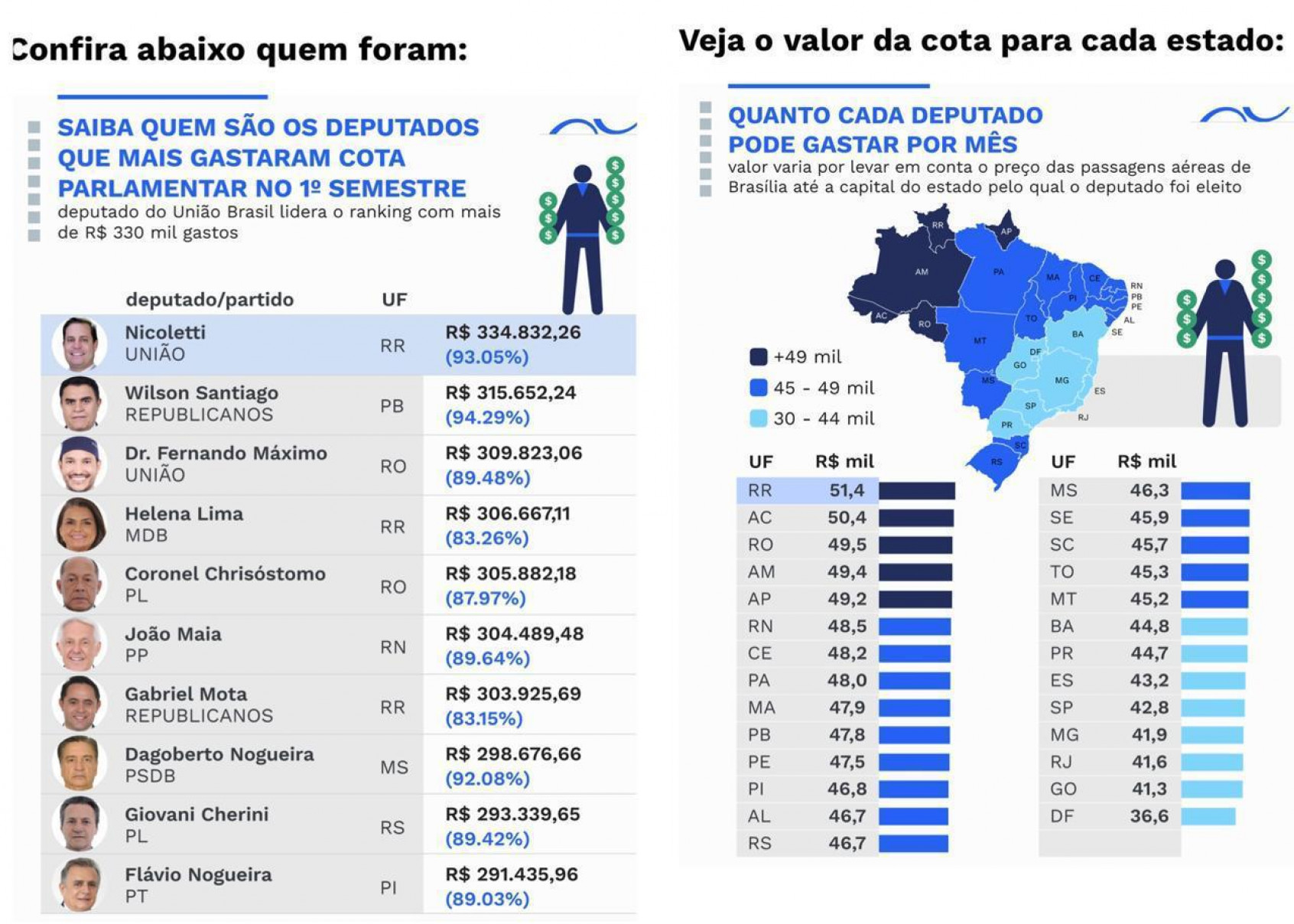 Congresso em Foco