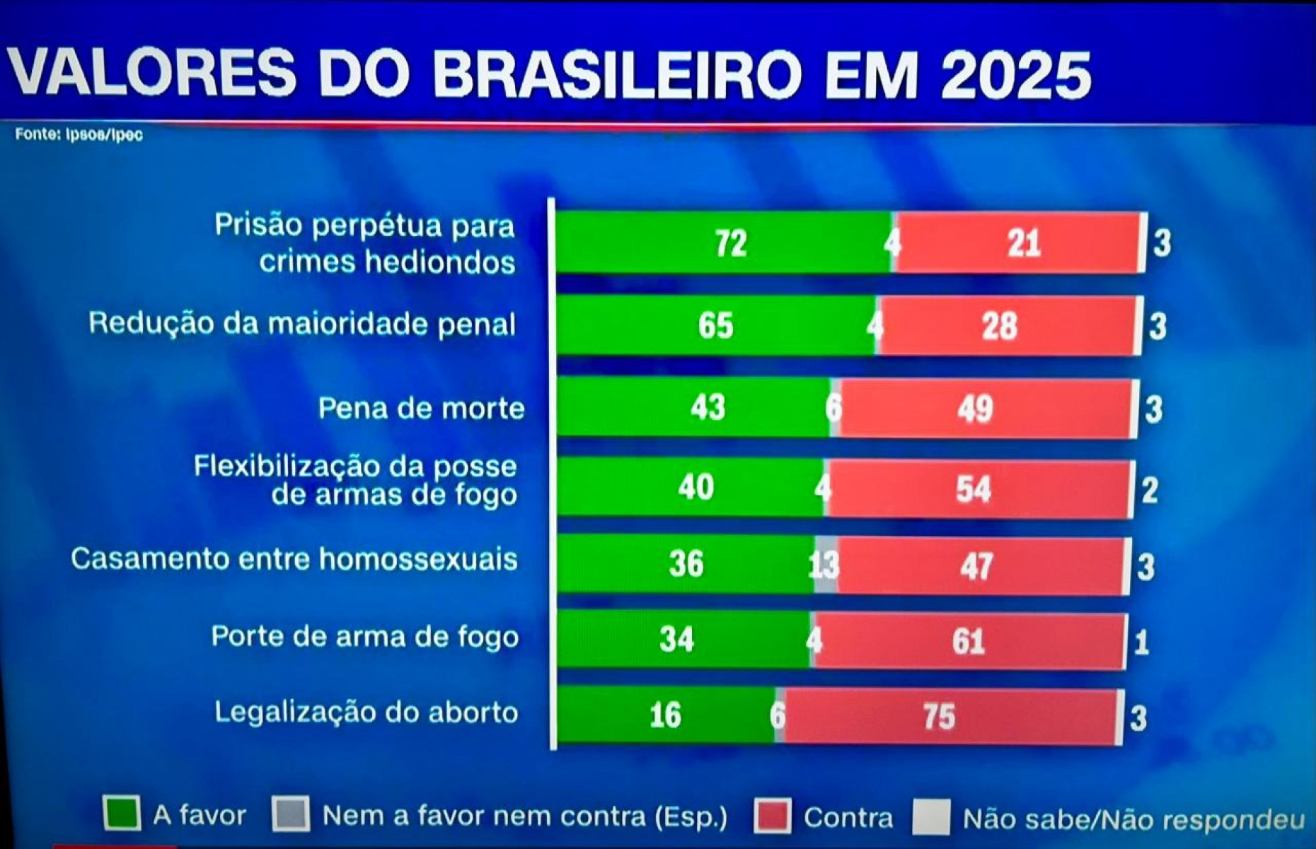 Foto: Reprodução/Blog Dantas Barreto