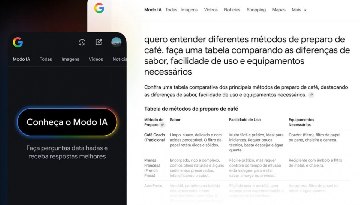 

Modo IA na Busca do Google
/Reprodução/Google