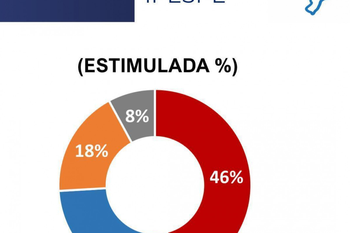 Gráfico da pesquisa/Divulgação