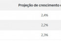 Expansões para o Produto Interno Bruto (PIB – conjunto de bens e serviços produzidos) brasileiro - Foto: Reprodução/Agência Brasil