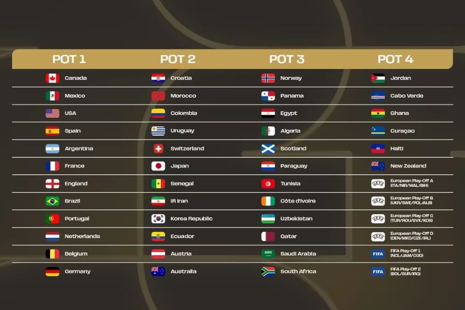 Potes oficiais para a Copa do Mundo de 2026/Divulgação / Fifa