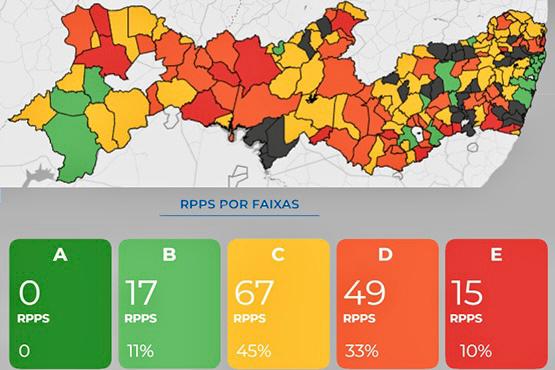 O IGM-PREV 2024 avaliou 148 Regimes Próprios de Previdência Social (RPPS) com base em cinco eixos temáticos./TCE/PE