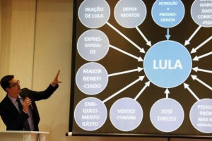 Apresenta&ccedil;&atilde;o de Powerpoint de Deltan Dallagnol