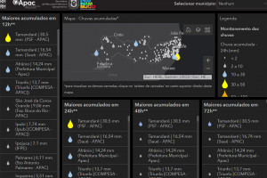 Tamandar&eacute; apresentou maior ac&uacute;mulo de &aacute;guas nas &uacute;ltimas 12h