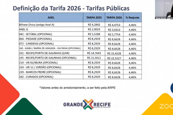 As novas tarifas do Grande Recife para 2026 foram aprovadas em reunião do Conselho Superior de Transporte Metropolitano (CSTM)