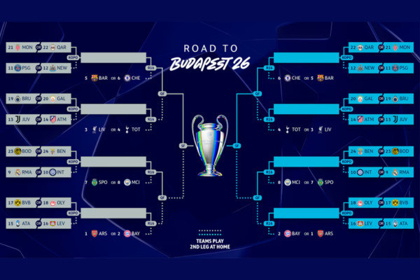 Sorteio da Champions League ao vivo: veja onde assistir e chaveamentos (Foto: Reprodução/UEFA)