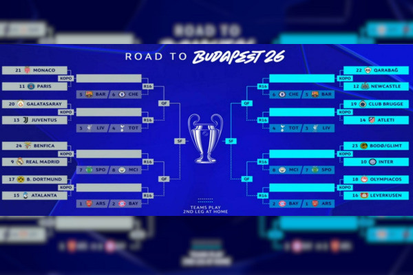 Sorteio da Champions League veja chaveamento e confrontos do playoff./Foto: Reprodução/UEFA