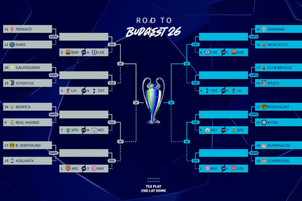 Sorteio da Champions League veja chaveamento e confrontos do playoff.  (Foto: Divulgação/UEFA)