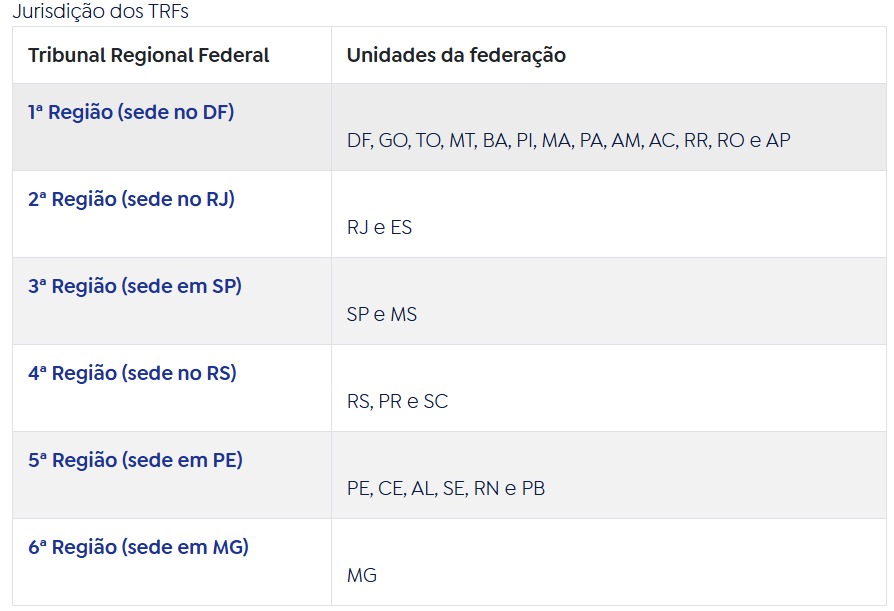 Tabela (Agência Brasil)