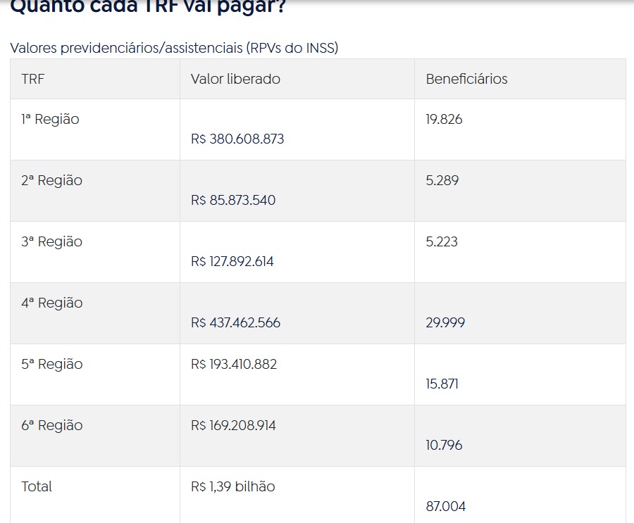 Tabela (Agência Brasil)