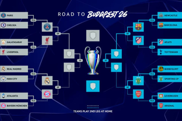 Chaveamento das quartas de finais da Champions League 25/26 (Divulgação/UEFA)