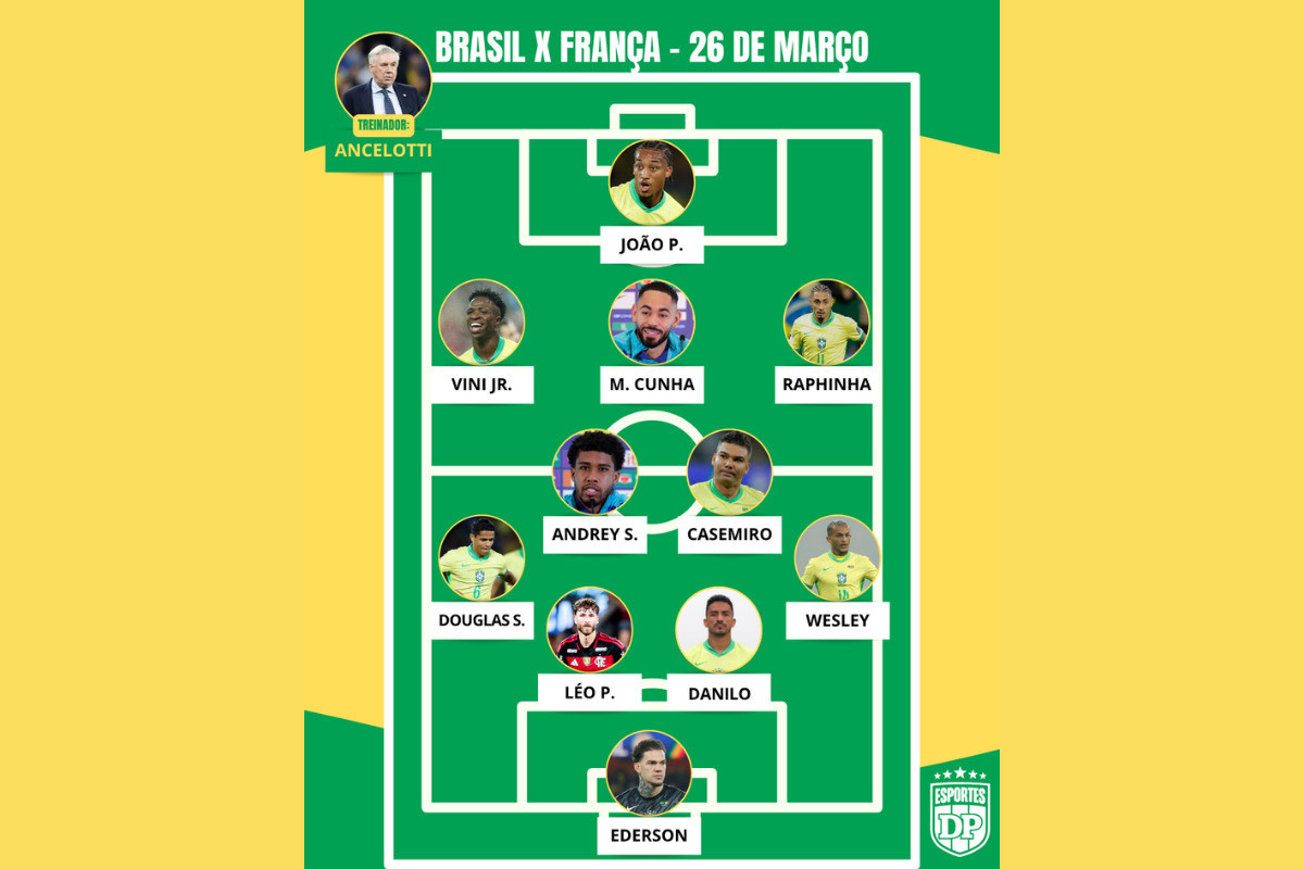 Veja a provável escalação da Seleção Brasileira.  (Fotos: Rafael Ribeiro/CBF | Gilvan de Souza/Flamengo )