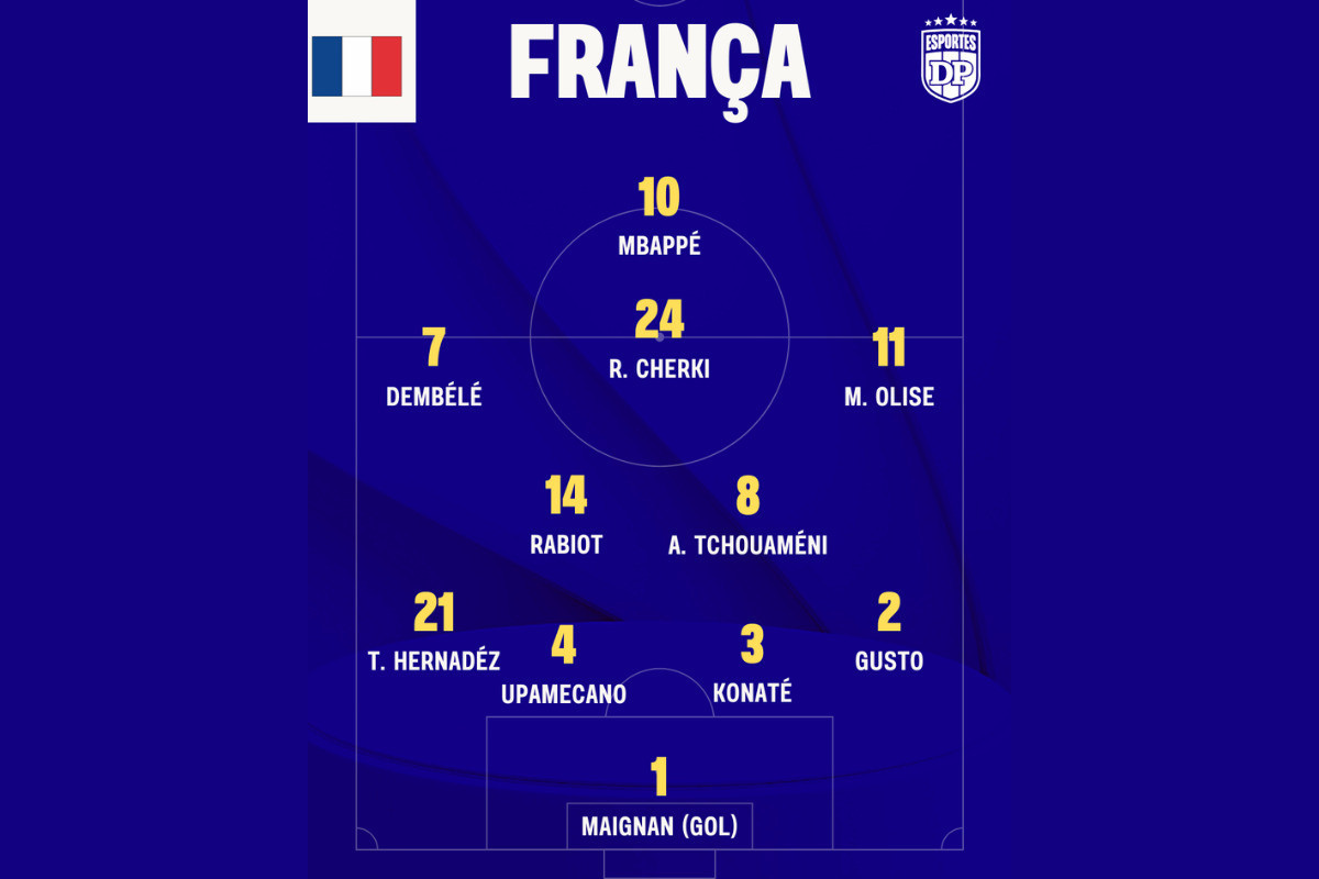 Veja a provável escalação da Seleção Francesa.  (Arte: Diario de Pernambuco.)