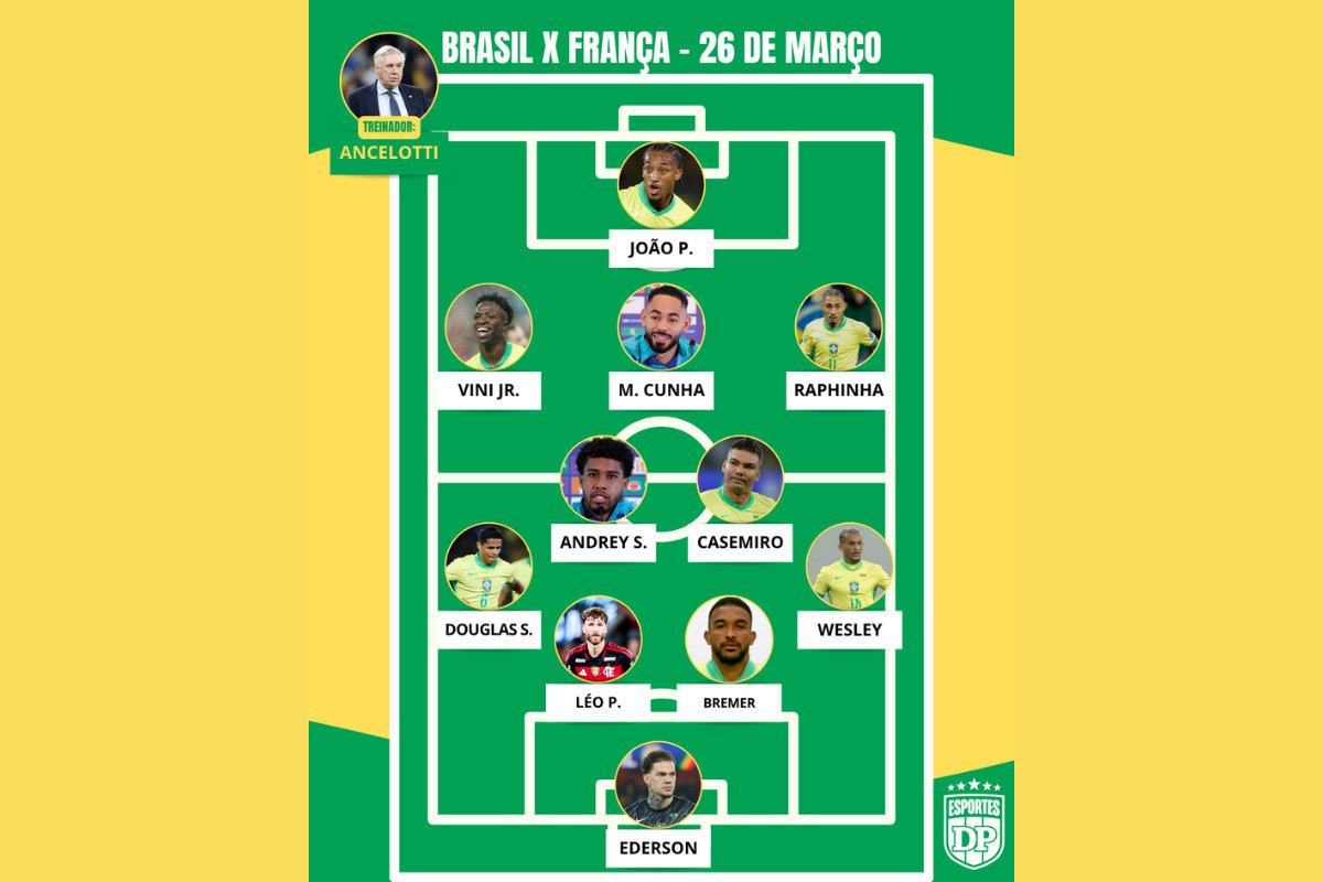 Brasil x França: com 7 desfalques, Ancelotti faz mudanças na escalação da Seleção para o amistoso (Fotos: Rafael Ribeiro/CBF | Gilvan de Souza/Flamengo)