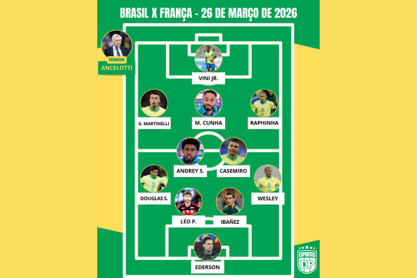 Provável escalação da Seleção Brasileira contra a França. 