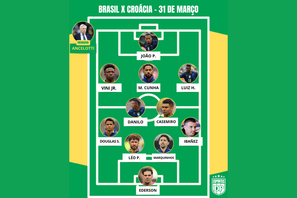 Veja próvavel escalação de Ancelotti da Seleção Brasileira.  (Fotos: FRANCK FIFE / AFP | MICHAEL OWENS / GETTY IMAGES NORTH AMERICA / GETTY IMAGES VIA AFP | MADDIE MEYER / GETTY IMAGES NORTH AMERICA / GETTY IMAGES VIA AFP | Rafael Ribeiro/CBF | )