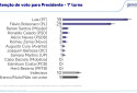 Pesquisa Quaest - elaine.guimaraes