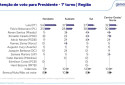 Pequisa Genial/Quast - elaine.guimaraes