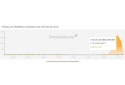 Segundo o Downdetector, plataforma de monitoramento de servi&ccedil;os online, as reclama&ccedil;&otilde;es come&ccedil;aram por volta das 5h31 e atingiram o pico &agrave;s 8h46, com mais de 330 notifica&ccedil;&otilde;es. - Reprodu&ccedil;&atilde;o/Downdetector.