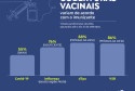 Coberturas vacinais no Brasil variam de acordo com o imunizante - Arte/EBC