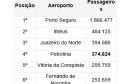 Tabela informativa  - Diario no Ar