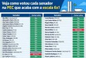 Tabela constru&iacute;da com o aux&iacute;lio de IA sob supervis&atilde;o e edi&ccedil;&atilde;o humana - IA