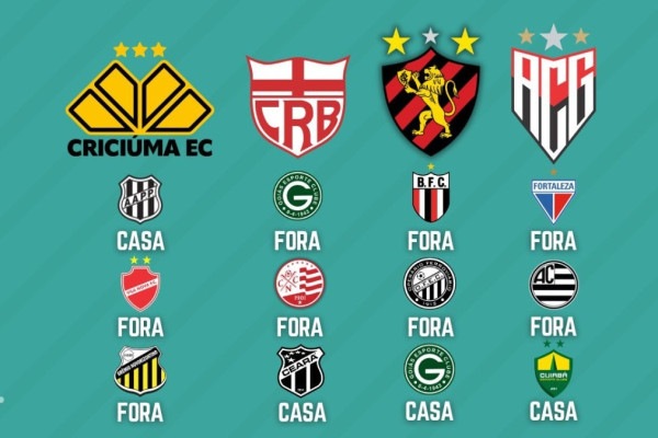 Sequências de Criciúma, CRB, Sport e Atlético-GO na reta final da Série B (Esportes DP)