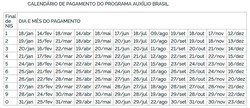 Auxílio Brasil é pago hoje a beneficiários com NIS final 9 (Foto: Diário Oficial da União)