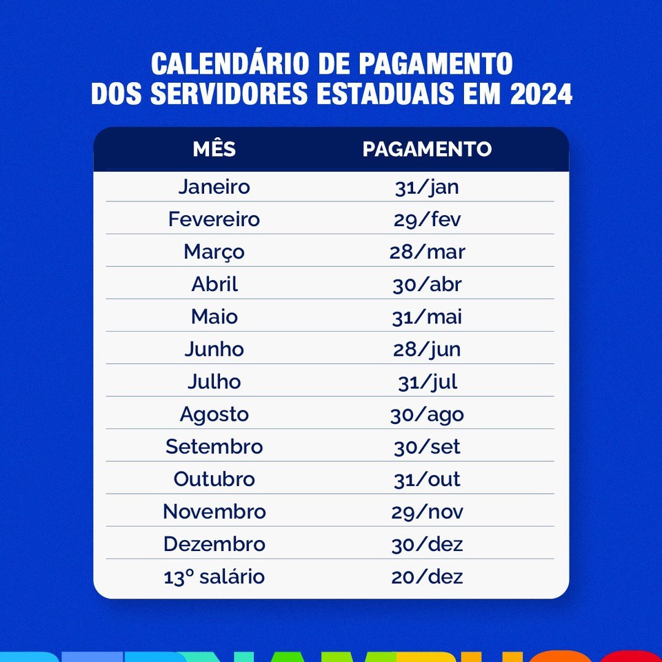 Datas do pagamento (Foto: Miva Filho/Secom)
