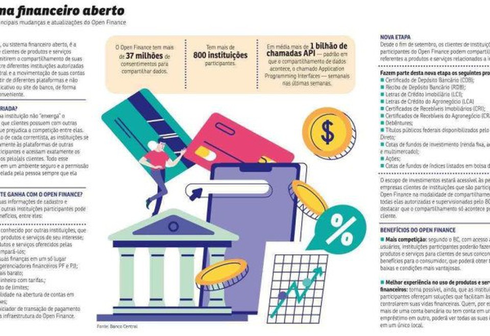 Openfinance (Crédito: Maurenilson Freire)