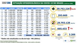 Covid-19: em 24 horas, Brasil teve 10,4 mil casos e 114 mortes