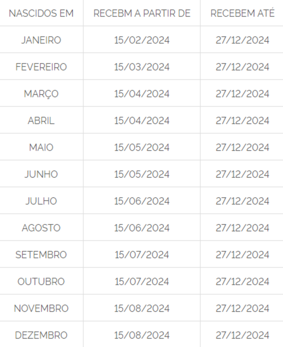 Ministério do Trabalho disponibilizou tabela com datas para o recebimento do PIS e do Pasep (foto: Ministério do Trabalho
)