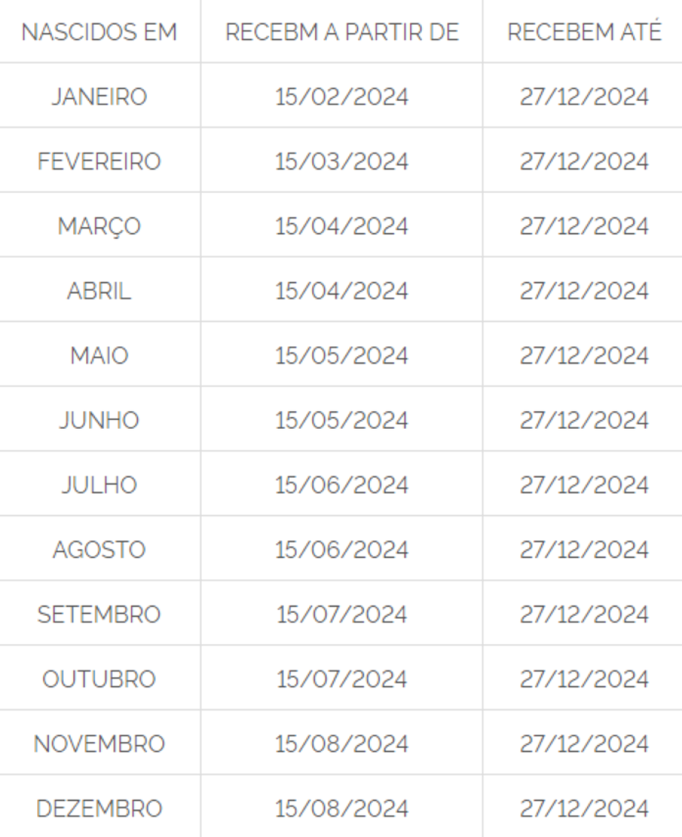 Ministrio do Trabalho disponibilizou tabela com datas para o recebimento do PIS e do Pasep (foto: Ministrio do Trabalho
)
