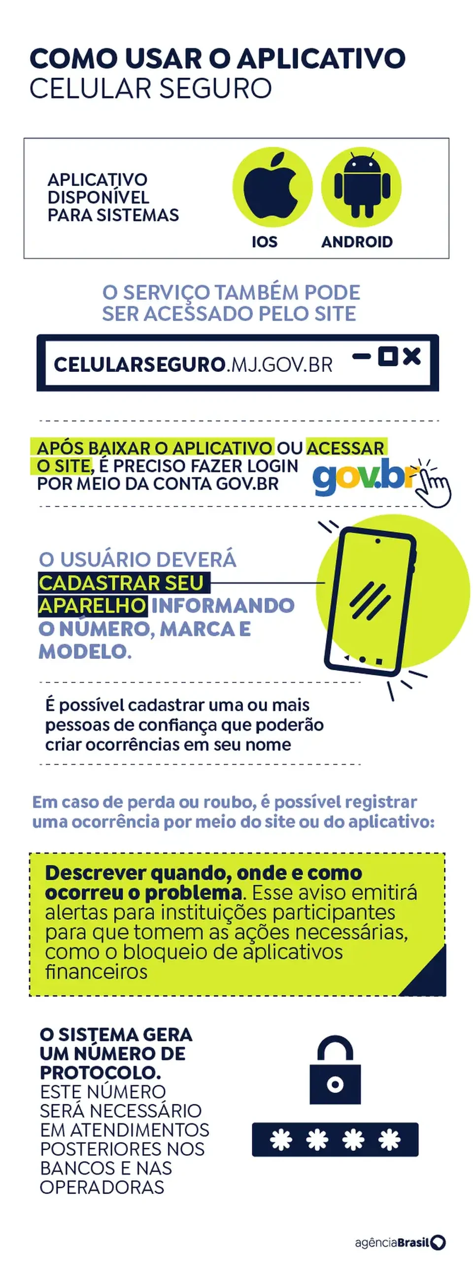  (Arte: Agncia Brasil)