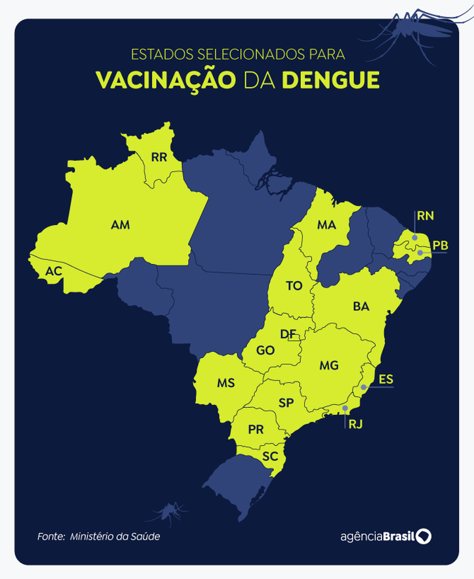 No nordeste apenas os estados da Bahia, Maranhão, Rio Grande do Norte e a Paraíba receberão os imunizantes. (Foto: Reprodução/Agência Brasil)