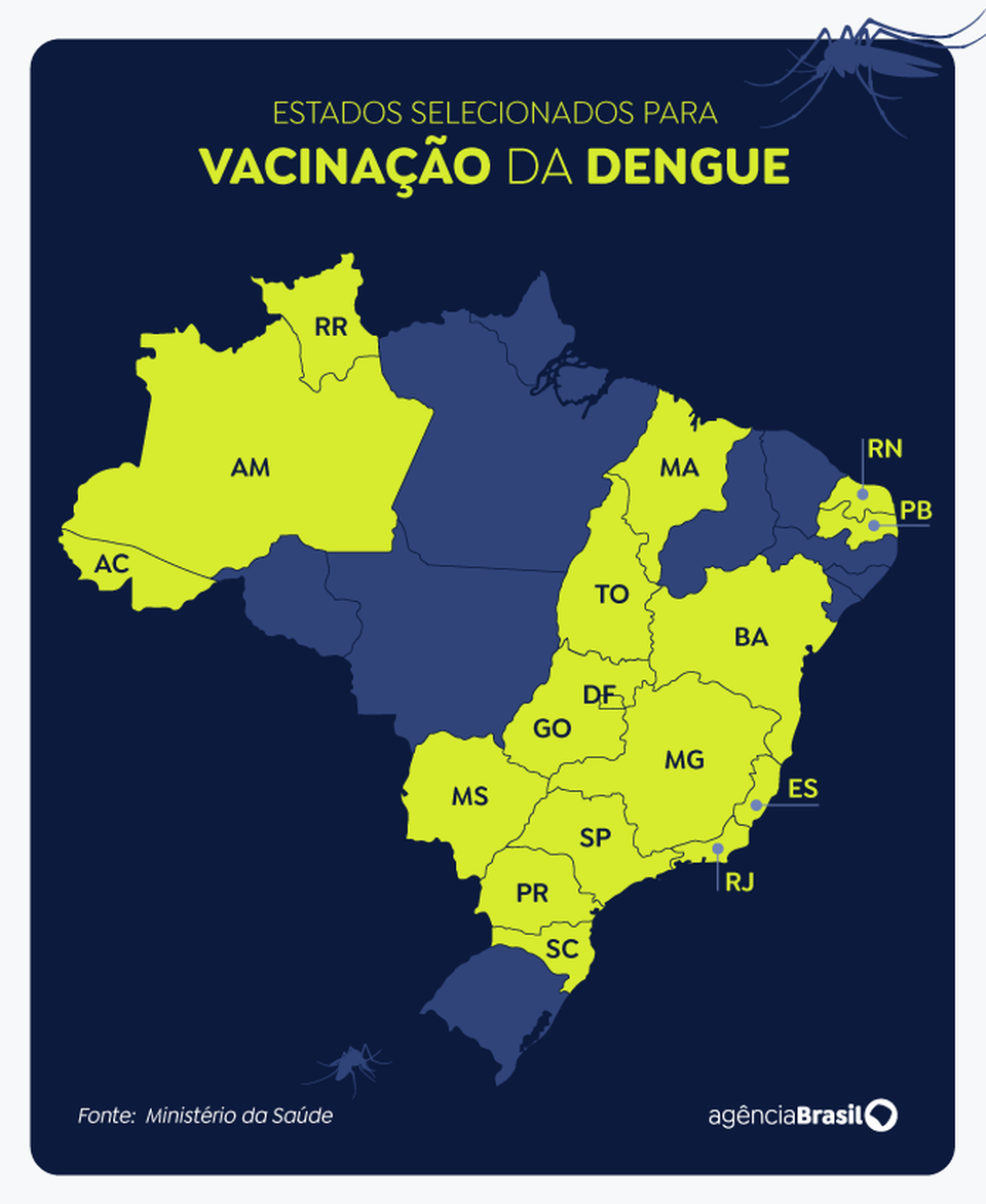 No nordeste apenas os estados da Bahia, Maranho, Rio Grande do Norte e a Paraba recebero os imunizantes. (Foto: Reproduo/Agncia Brasil)