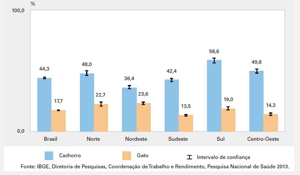Dados do IBGE sobre animais domésticos. Dados do IBGE sobre animais domésticos.
