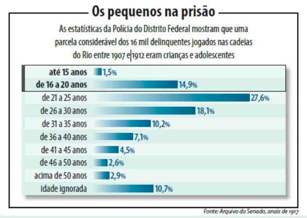  (Fonte: Arquivo do Senado, anais de 1917)