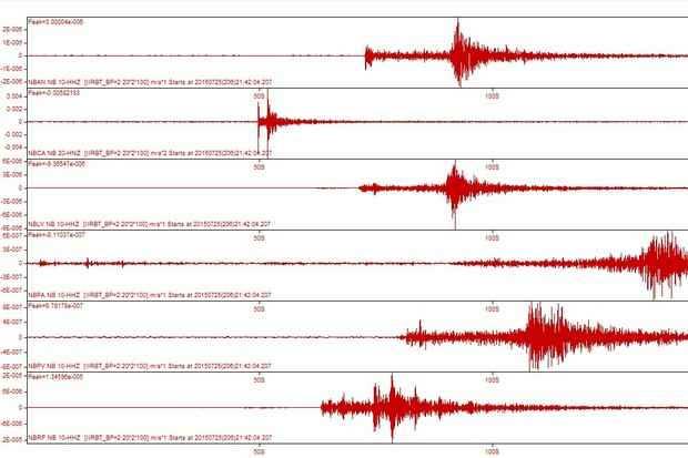 Sismgrafos registraram tremor de intensidade 3,3 na escala Richter no Agreste pernambucano. FOTO: Sismos do Nordeste/Reproduo