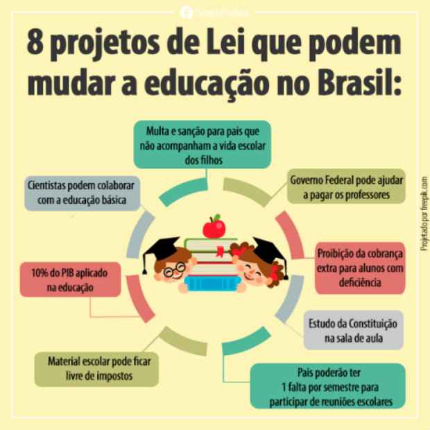 O que é e como funciona o processo de estudo no Reino Unido? O que é e como funciona o processo de estudo no Reino Unido?