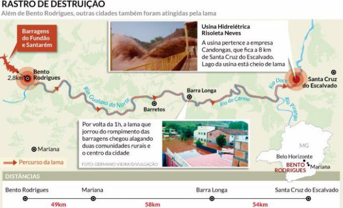 Grfico mostra a destruio causada pela Samarco. Arte: Estado de Minas/EM/D.A Press