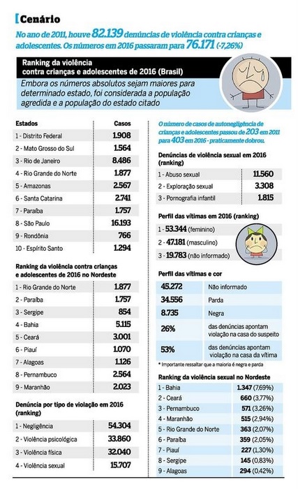  (Reproduo/Diario de Pernambuco)
