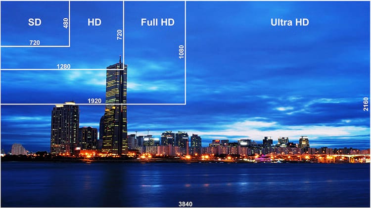 Diferena, em pixels, entre as resolues presentes no mercado - Foto: Reproduo/Semp Toshiba
