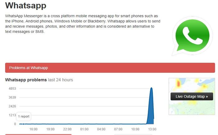DownDetector informa o pico de reclamações dos usuários sobre o whatsapp - Foto: Reprodução DownDetector informa o pico de reclamações dos usuários sobre o whatsapp - Foto: Reprodução