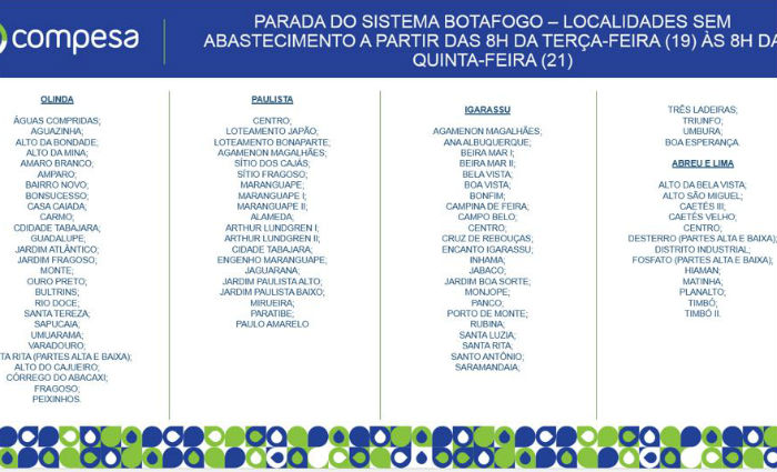 Paralisao do abastecimento afeta Olinda e bairros de Paulista, Igarassu e Abreu e Lima. Foto: Compesa/ Divulgao
