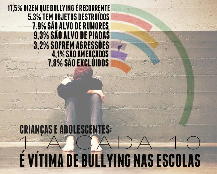 Quando o BULLYING é considerado CRIME e como combater esse mal